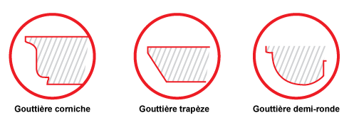 Pictogramme différents types de gouttières